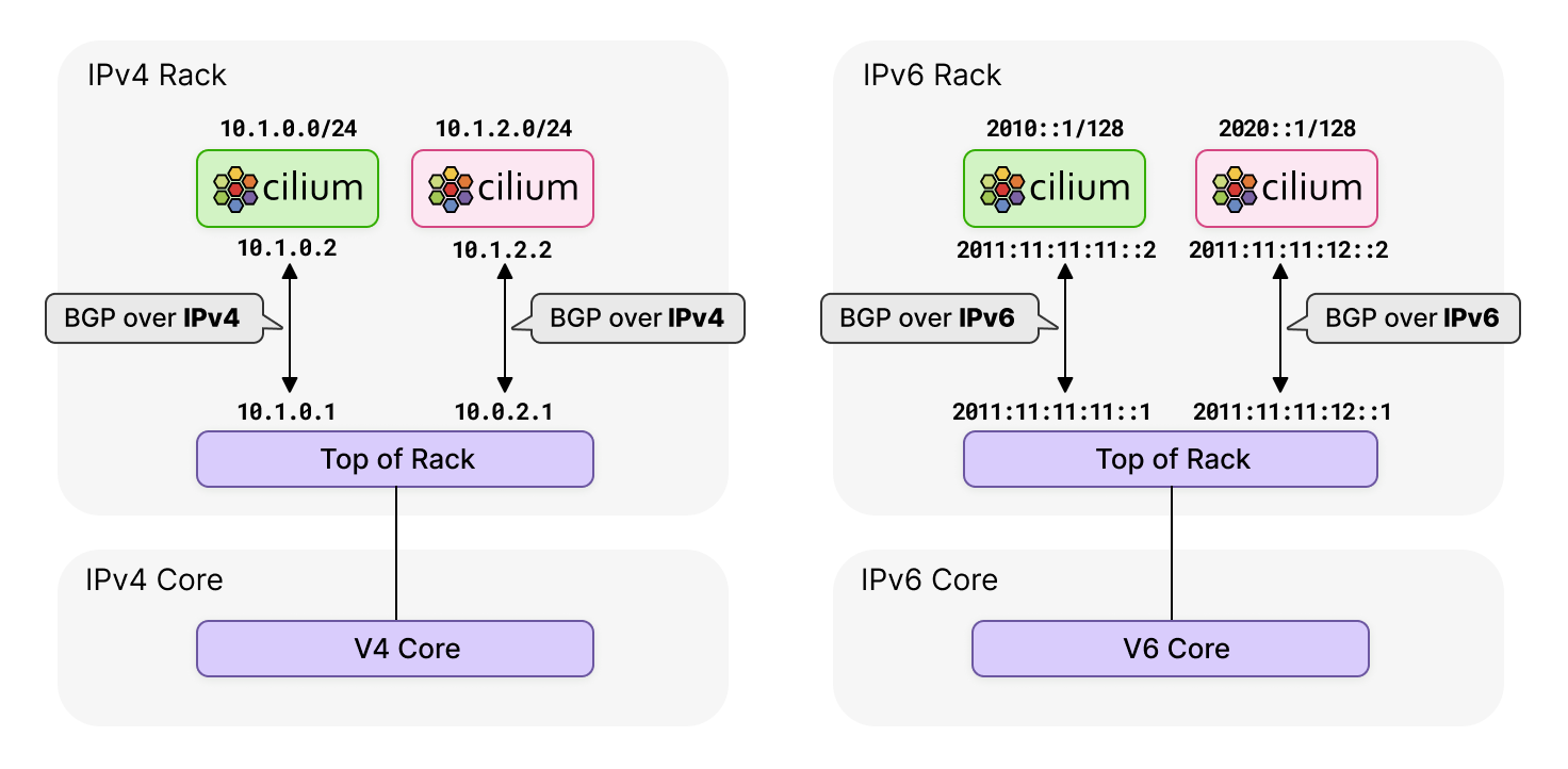 multi-cluster illustration